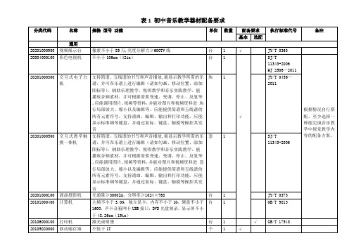 2016教育部初中音乐教学器材配备标准(广州)