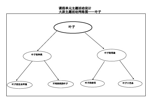 幼儿园大班主题活动网络图——叶子