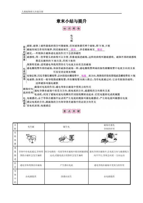 人教版物理九年级全册 第20章章末小结与提升