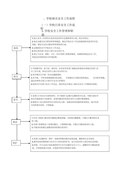 学校日常安全工作流程