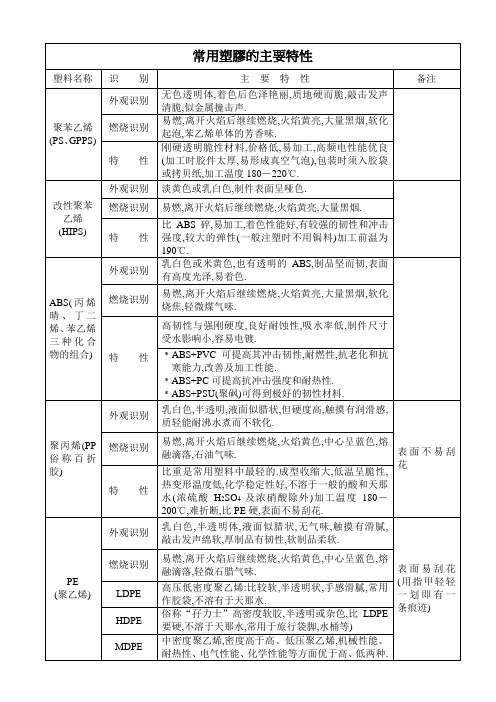 常用塑料的主要特性