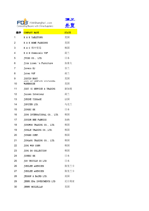 104届广交会纺织客人采购商名录之五——修改版