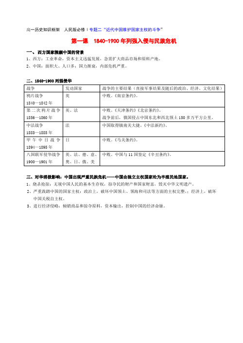 1840-1900年列强入侵与民族危机