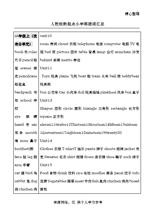 新起点人教版小学英语(词汇)1-6年级整理