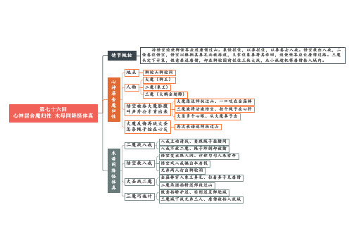 16 第七十六回-第八十回《西游记》重点情节思维导图