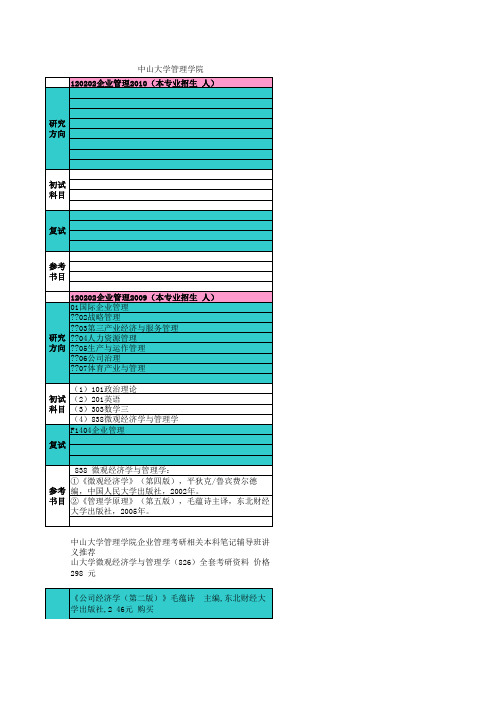 工商管理考研重点