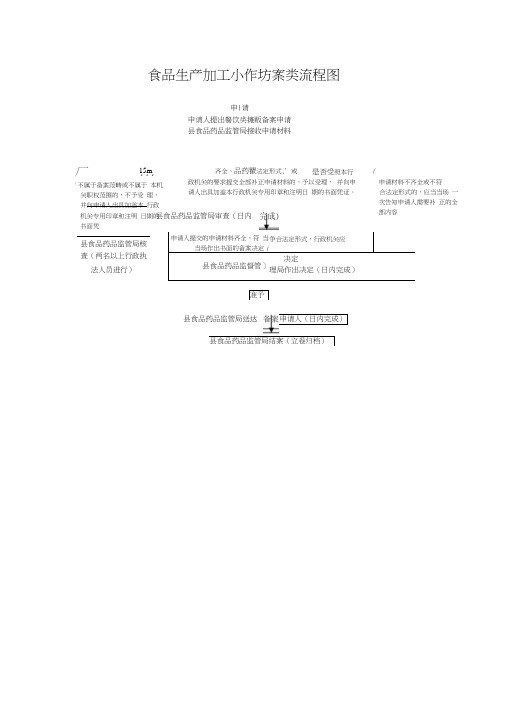 食品生产加工小作坊案类流程图