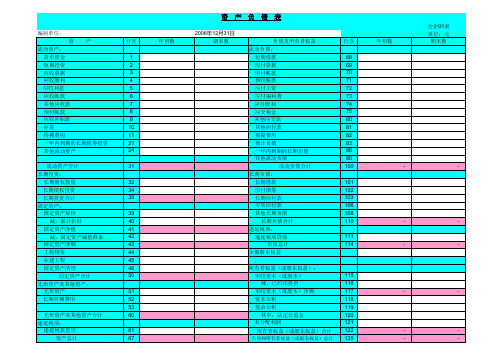 年度现金流量表模板(附带公式)