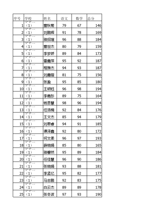 学年上期期末二年级考试成绩表