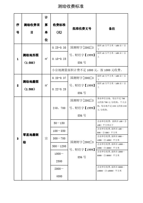 测绘收费标准