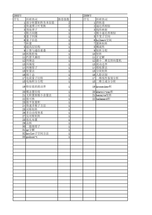 【国家自然科学基金】_矩阵转置_基金支持热词逐年推荐_【万方软件创新助手】_20140801