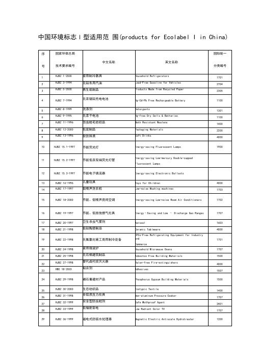 中国环境标志I型适用范围[1]