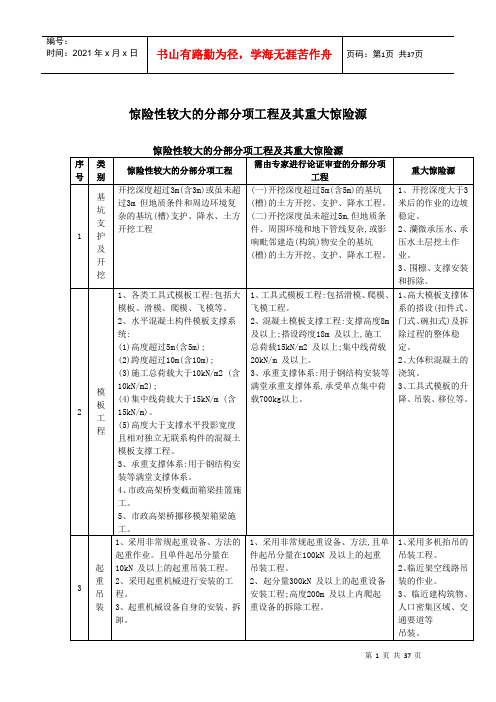 重大危险点源安全检查表(DOC30页)