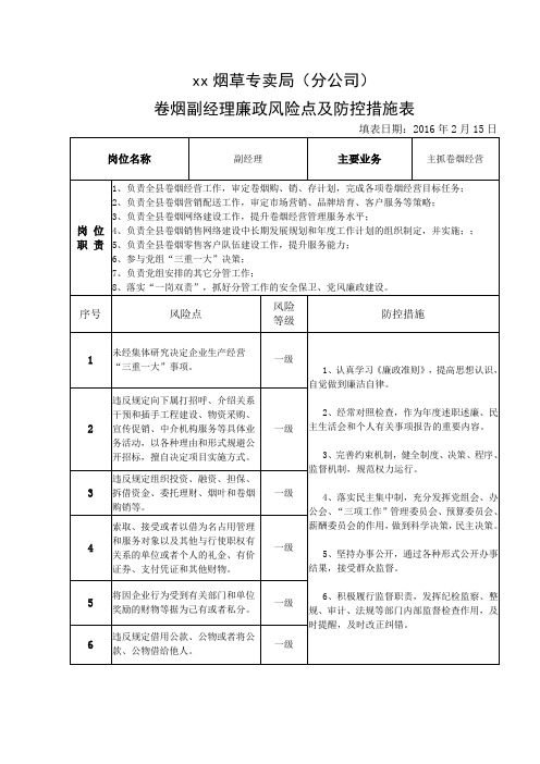 烟草专卖局卷烟副经理廉政风险点及防控措施表