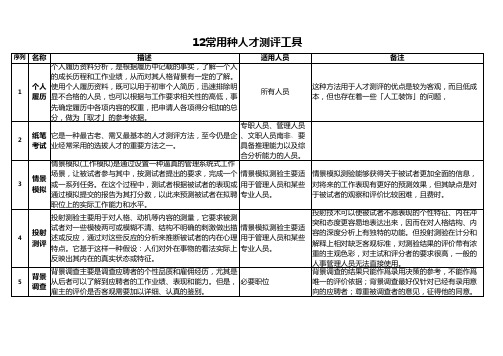 十二种常用人才测评工具