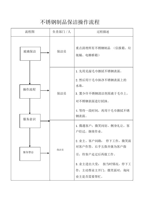 不锈钢制品保洁操作流程