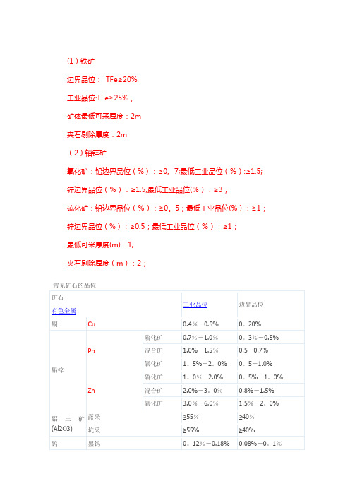 常见矿石品位表