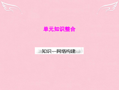 《高考风向标》高考政治一轮复习 第三部分 第四单元 单元知识整合课件 新人教版必修3