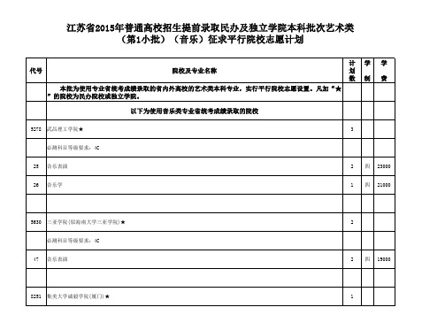 江苏省2015年普通高校招生提前录取民办及独立学院本科批次艺术类(第1小批)(音乐)征求平行院校志愿计划