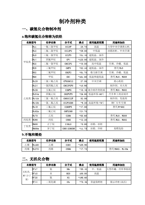 制冷剂种类