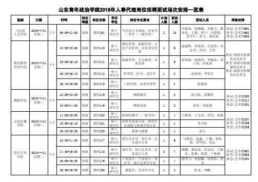 山东青年政治学院2018年人事代理岗位招聘面试场次安排一览