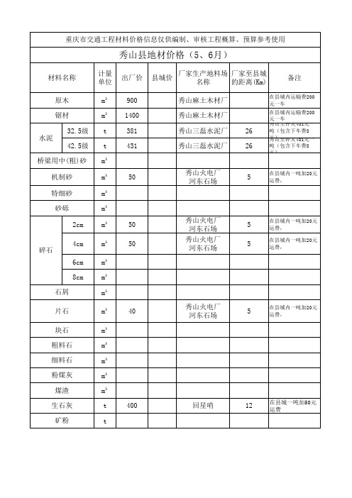 重庆市交通工程材料价格信息(2011年第三期(5、6月)