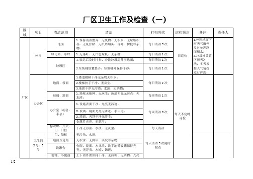 厂区卫生工作及检查标准