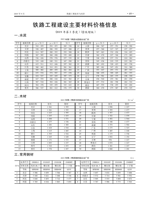 铁路工程建设主要材料价格信息(2019年第2季度)(营改增版)