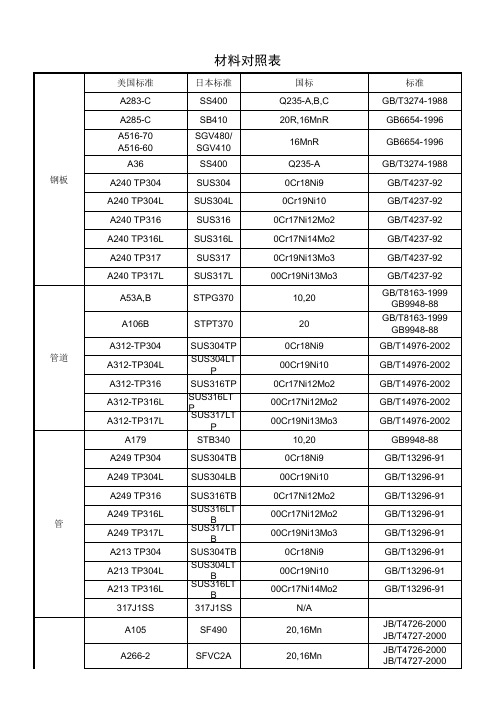 美标与国标金属材质对照表