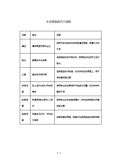 车衣保养的几个流程