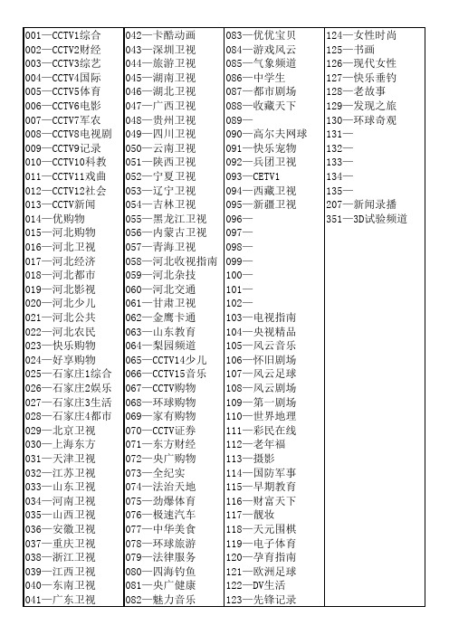 石家庄有线电视频道表