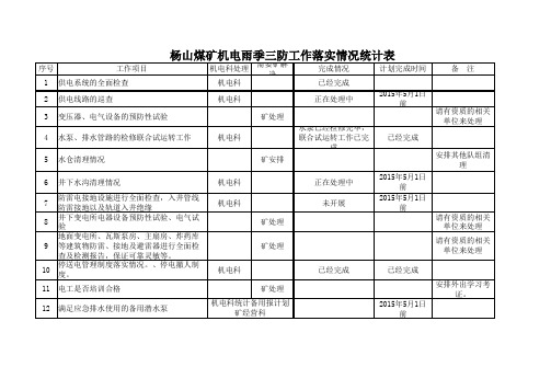 雨季三防工作统计表