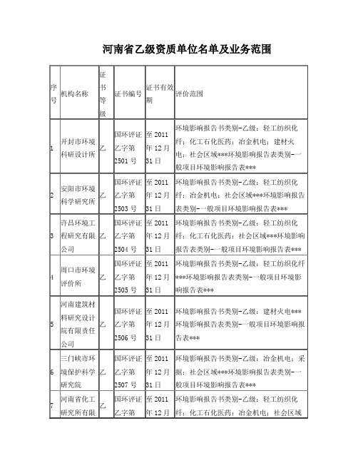 河南省环评单位名单及业务范围