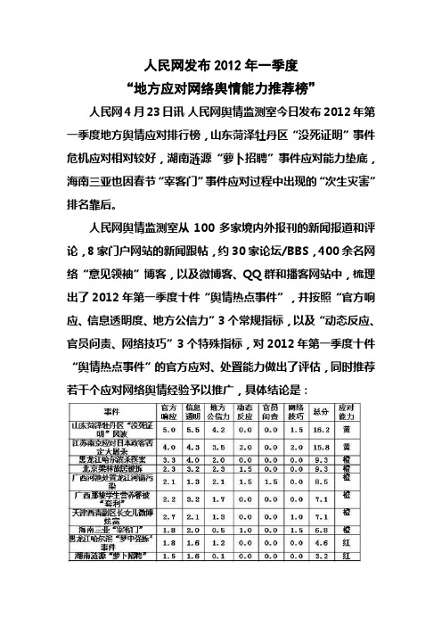 人民网发布2012年一季度“地方应对网络舆情能力推荐榜”