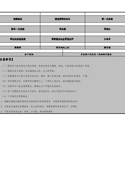 5.穿脱隔离衣操作流程图