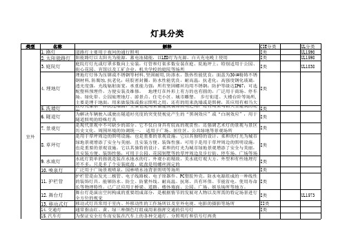 LED灯具分类