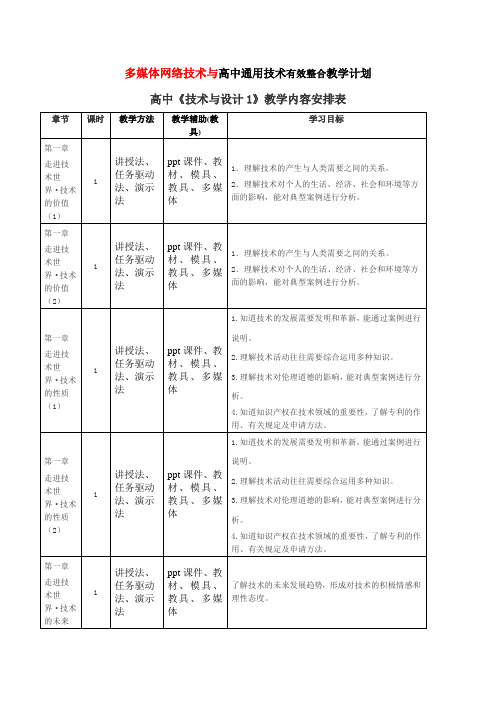 高中通用技术教学计划