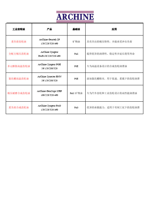 重负荷齿轮油