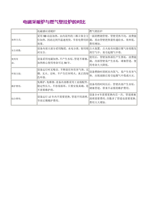 电磁采暖炉与燃气壁挂炉的对比