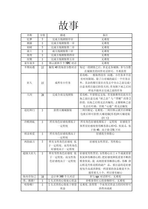 古剑奇谭全成就攻略