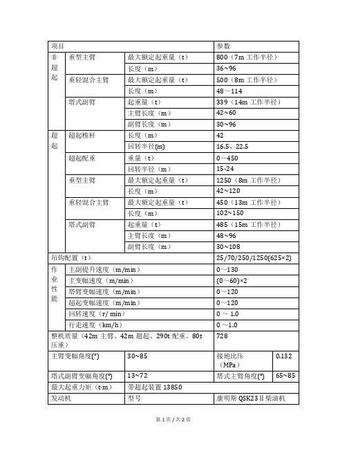 抚挖重工GUY1250塔式起重机主要技术参数