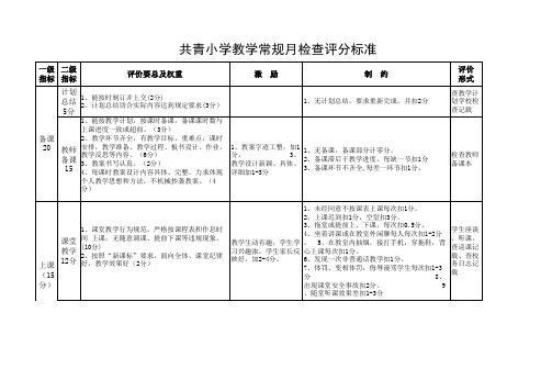 小学教学常规月检查评分标准