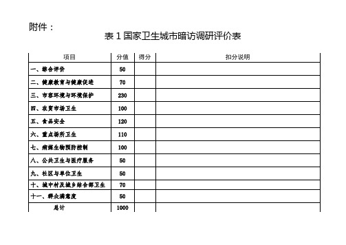 国家卫生城市暗访评价表