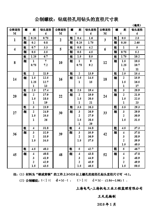 公制、英制、管螺纹底径孔钻头尺寸表