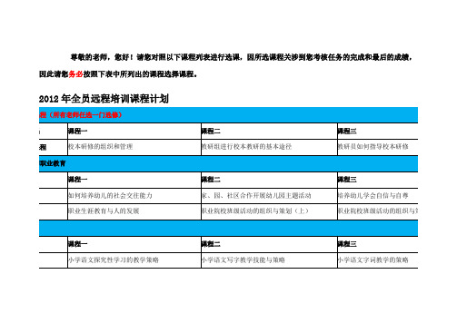 唐山市2012年全员远程培训课程计划档