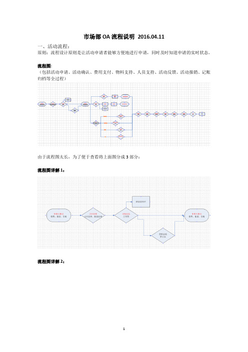 市场部OA流程说明2016.04.11(2)