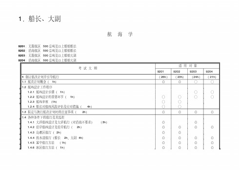 2016海船船员培训考试大纲(船长、大副-航海学