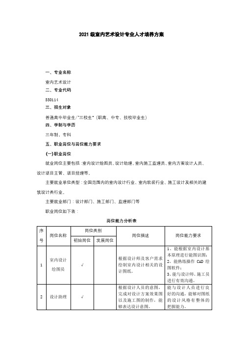 2021级室内艺术设计专业人才培养方案【模板】