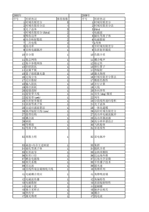 【国家自然科学基金】_时域有限差分(fdtd)_基金支持热词逐年推荐_【万方软件创新助手】_20140731