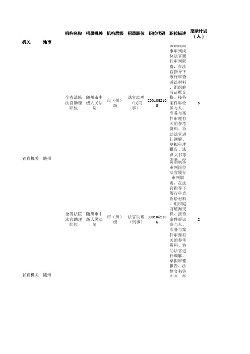 2016年湖北省公务员考试职位表(随州)